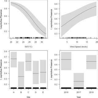 Image result for Additive Effect Examples