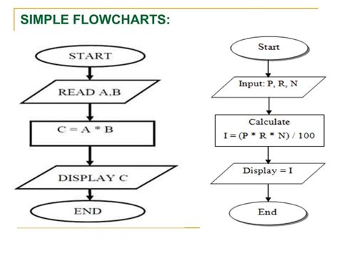 Image result for Computing Algorithms