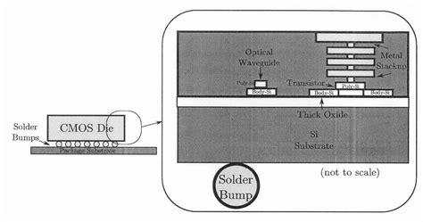 Image result for CMOS Vector Modulation