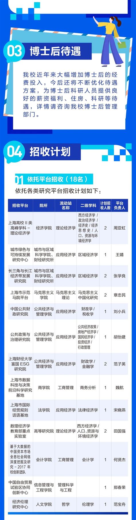 招贤纳才 | 上海财经大学2023年博士后科研人员招收简章