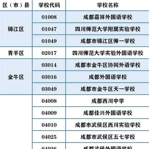 重磅！2022年市直属学校小升初报名来了 - 成都 - 无限成都-成都市广播电视台官方网站