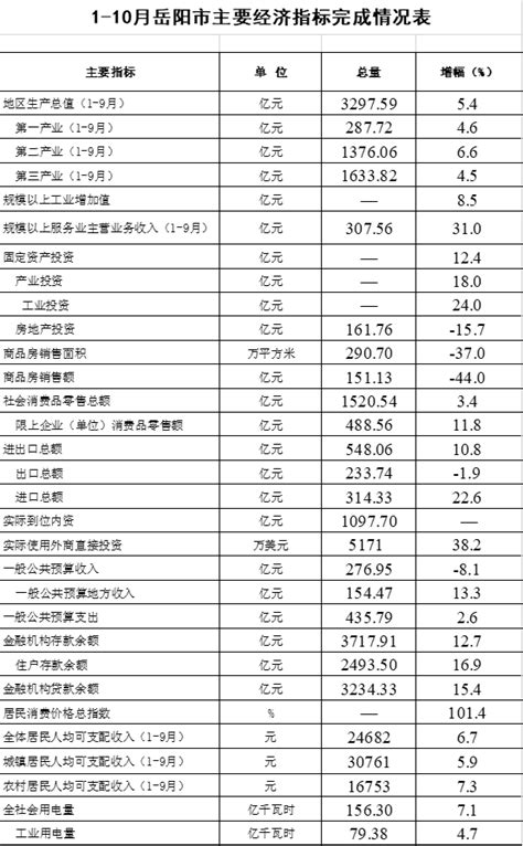 国家统计局：2019年全年全国居民消费价格比上年上涨2.9% - 财经要闻 - 新湖南