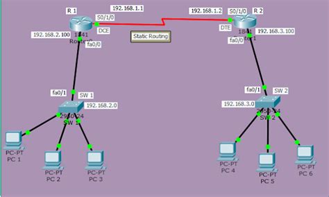 Image result for 3 Router Static Routing Using CLI