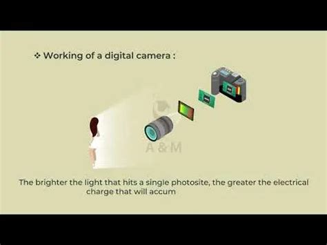 Image result for How Does a Digital Camera Work