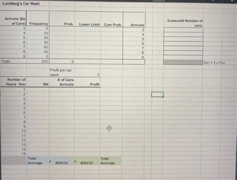 Excel Simulation with Distribution 的图像结果