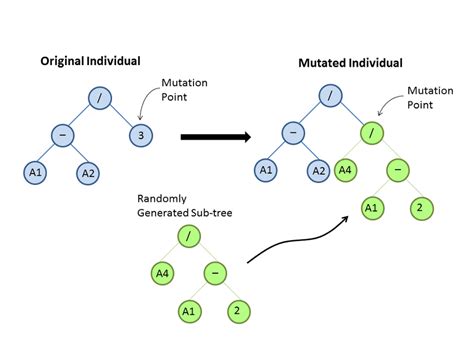 Image result for Point mutation Causes