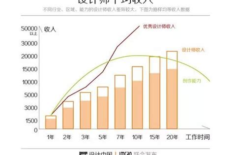 2017郑州UI设计师薪资待遇如何 - 华清远见IT培训郑州校区