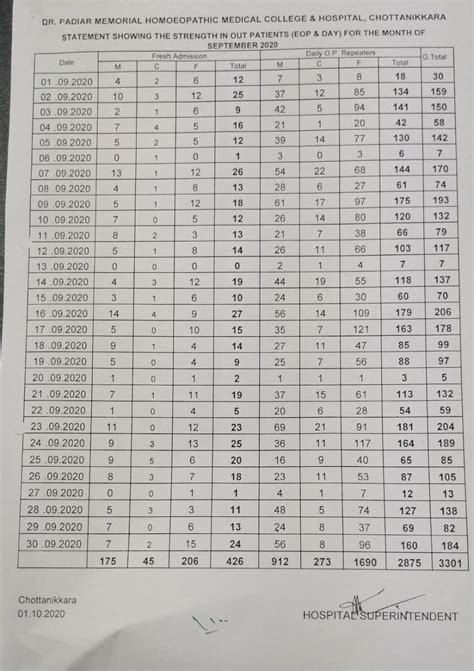 Statements & Reports | Dr.Padiar Memorial Homoeopathic Medical College