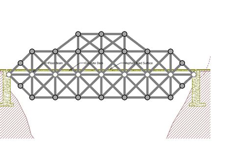 Bridge Structure Design 的图像结果