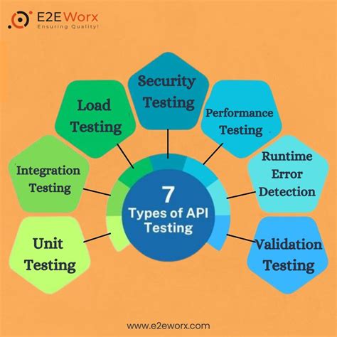 Image result for Q&A API Testing