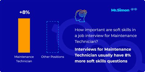 Image result for Pre Test for Maintenance Interview