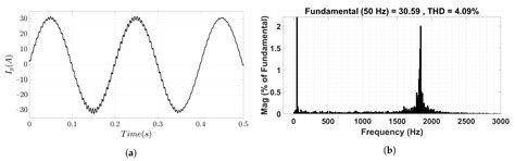 Analysis and Mitigation of Harmonic Resonances in Multi–Parallel Grid ...