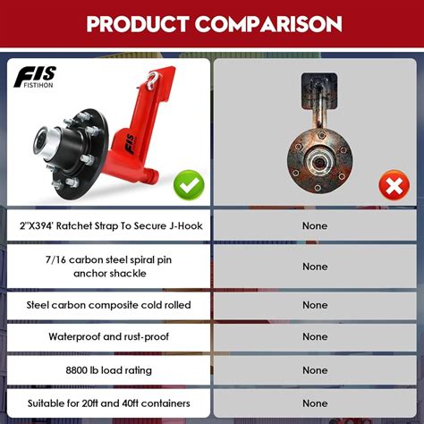 Fistihon 2 Pack Shipping Container Wheels 8-Lug Wheels Kit, India | Ubuy