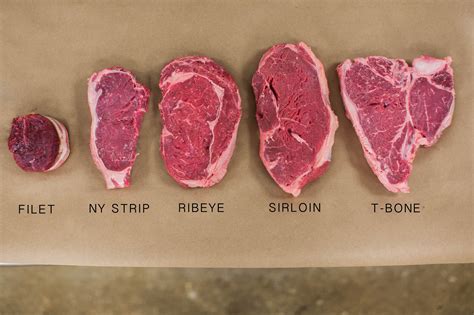 Rib Eye Steak Vs Fillet at Debra Cunningham blog