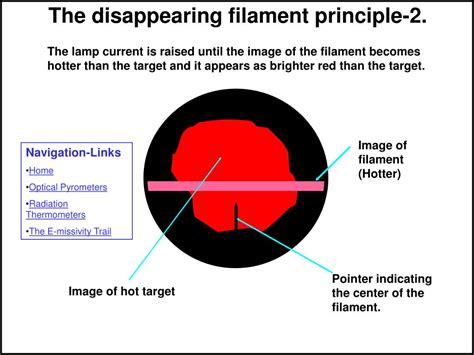 Disappearing Filament Optical Pyrometer 的图像结果