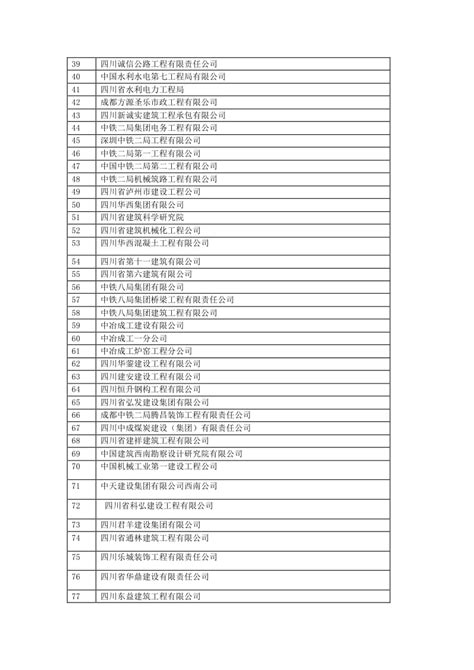 四川省建筑业先进企业名单(已修改)