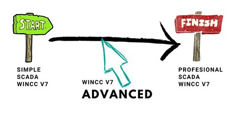 WinCC Basics Training 的图像结果