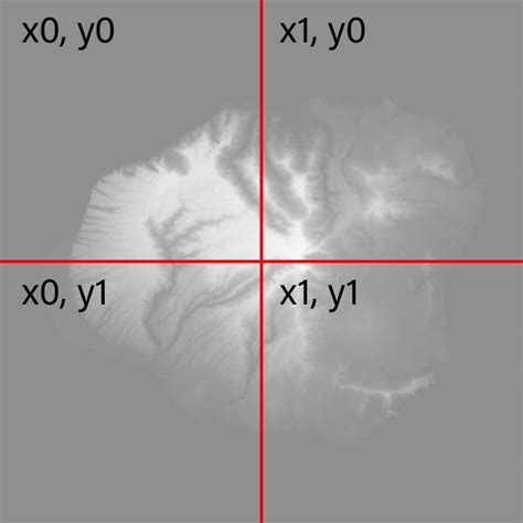 Unreal Engine Height Map 的图像结果