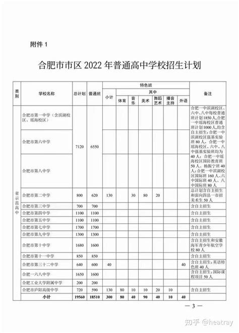 2021合肥高中排名最新排名一览，合肥高中排名前十名是哪几所学校