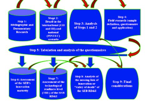 Image result for Methods Graphic