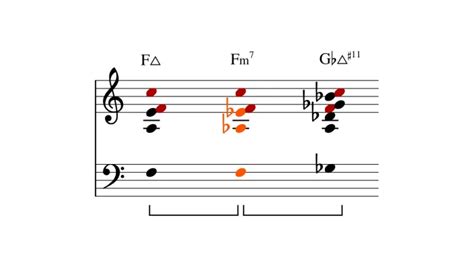 Image result for Parallel Modulation Music