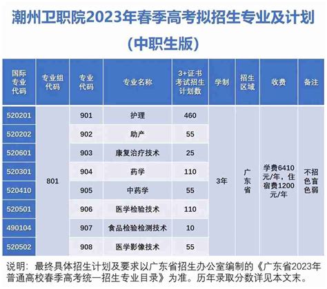 广东潮州卫生健康职业学院2023年夏季高考报考指南