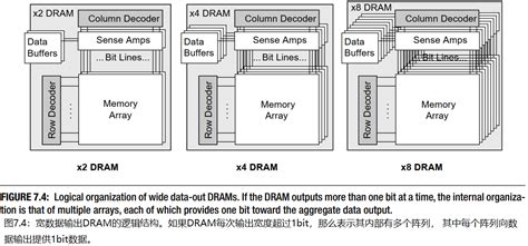 Dram Decoder Basic 的图像结果