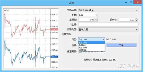 mt4|外汇交易|一单制or批量挂单 – FX投机者