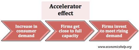 Accelerator Factor 的图像结果