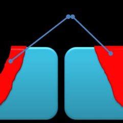 Image result for Keyhole Conduction