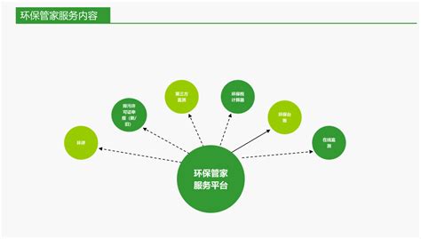 环保管家模式-为企业节约大量的环保成本_广州科绿环保科技有限公司