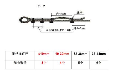 武汉钢丝绳吊具CE认证标准EN13411_产品中心_杭州尚德检测技术服务有限公司