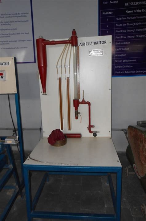 B.Tech-Chemical Engineering · Top 10 Best Private Universities in India ...