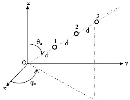 Linear Array in Python Explain Diagram 的图像结果