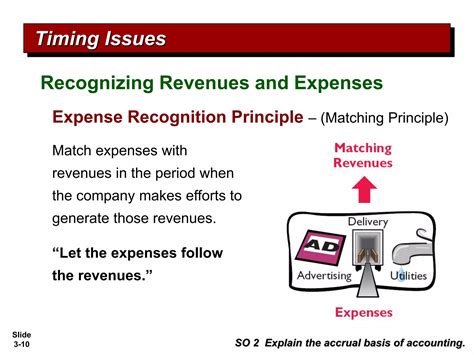 Financial_Accounting_chapter_03.ppt