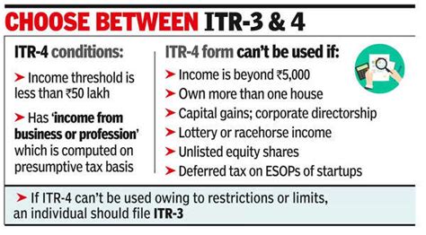 Income Tax Return: Moonlighters shouldn’t take I-T return lightly ...
