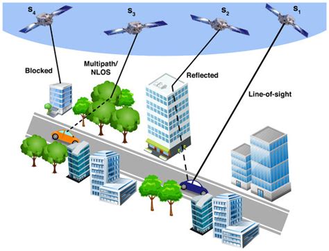 Adaptive Navigation Based on Multi-Agent Received Signal Quality ...