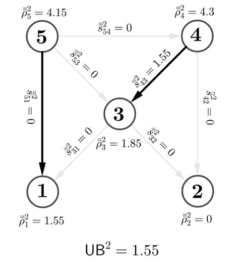 How to Use Algorithmic Substitution Method to Find Lower Bound 的图像结果
