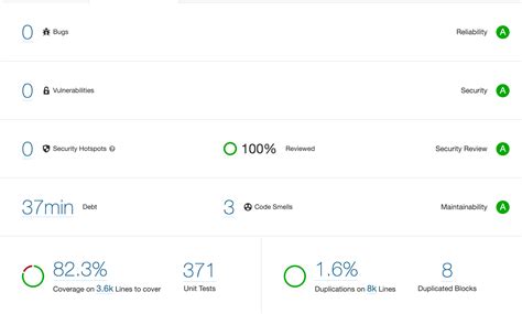 Image result for Demo Project for Spring Boot DDD Project