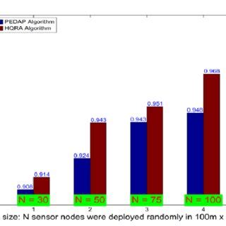 Network Reliability 的图像结果