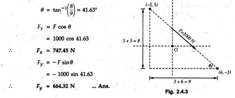 Resolution and Composition of Forces: Rectangular Components