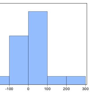Image result for Normality Test Kit