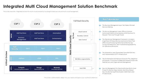 Image result for Multi Cloud Management
