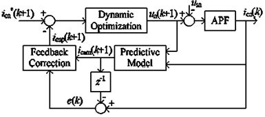 APF Model Question 的图像结果