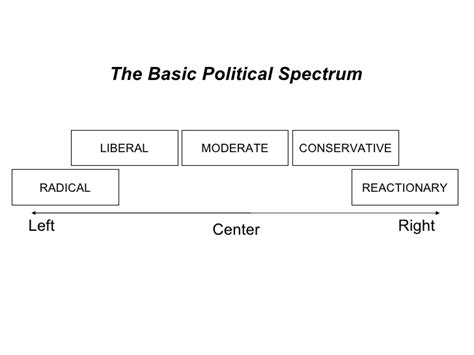 Left Right-Wing Spectrum 的图像结果