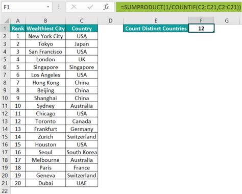 Image result for Count Unique Excel