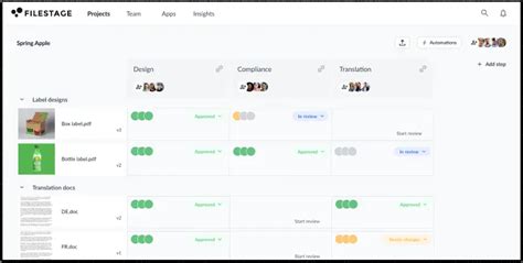 Image result for Solution Design Review Process