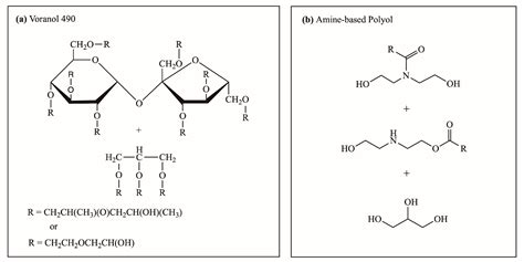 Elucidating the Impact of Polyol Functional Moieties on Exothermic Poly ...