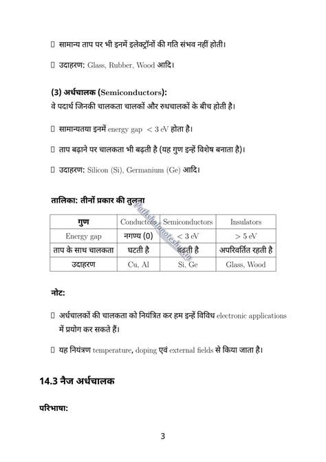 RBSE Class 12 physics Chapter 14 Notes (PDF) | Pathshala Notes Hub ...