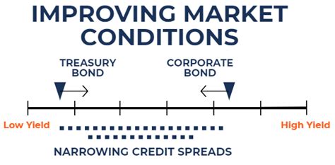 Кредитный спред — Teletype